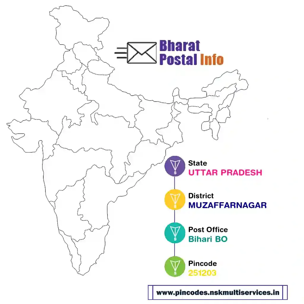 UTTAR PRADESH-MUZAFFARNAGAR-Bihari BO-251203